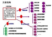 融資租賃 融資租賃